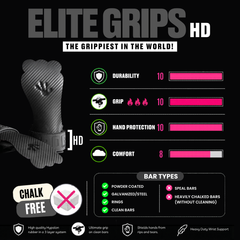 FROG GRIPS® ELITE HD FINGERLESS - All Black