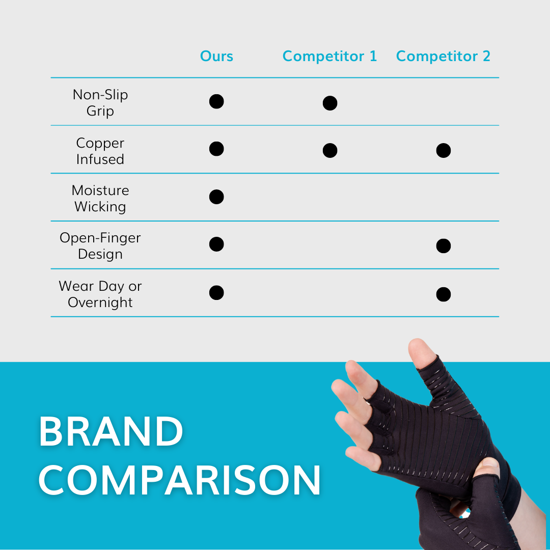 Carpal Tunnel Compression Gloves | Fingerless Support for Gaming Wrist, Finger, Hand and Thumb Pain