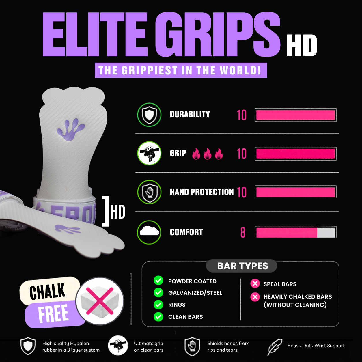 FROG GRIPS® ELITE HD FINGERLESS - Lavender
