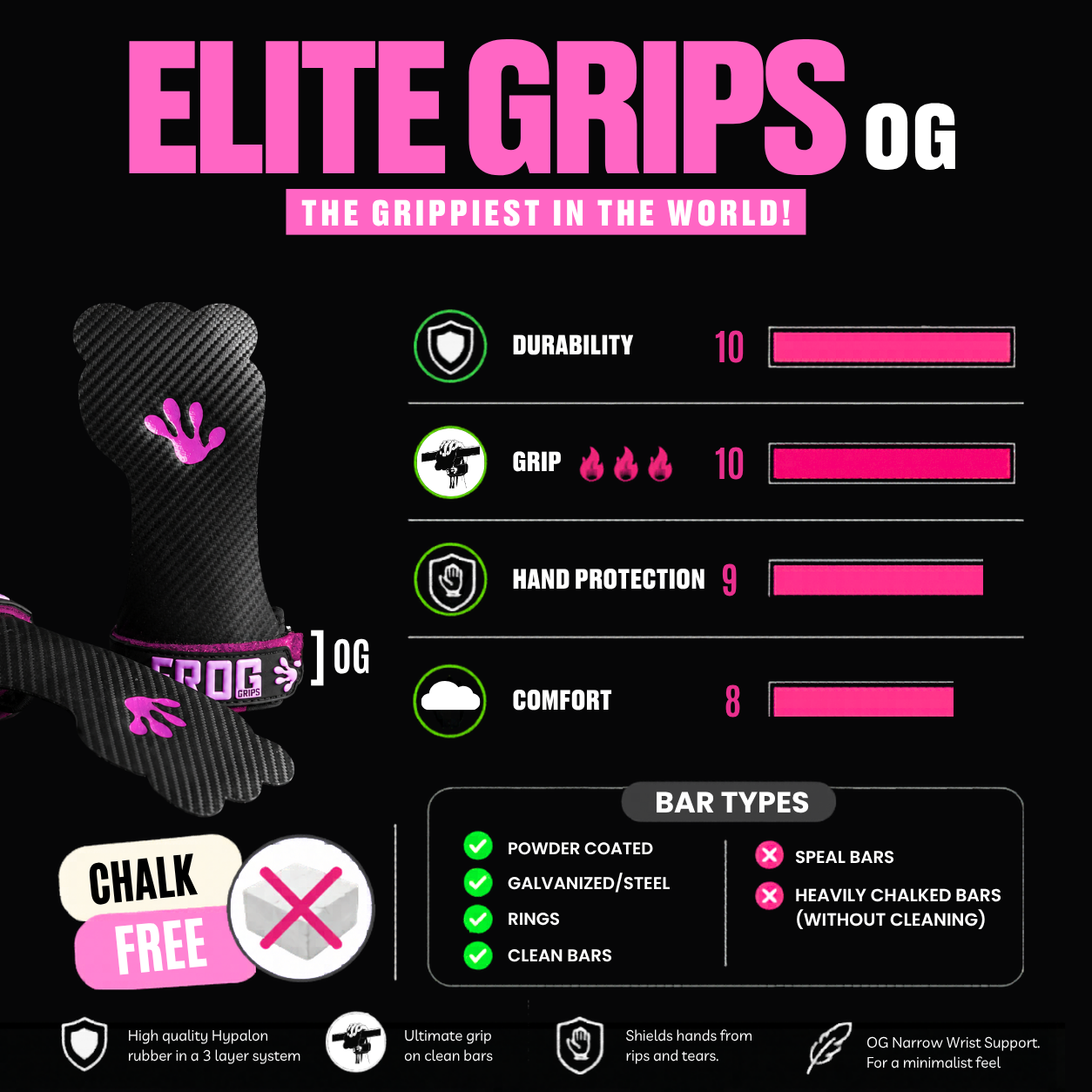 FROG GRIPS® ELITE OG FINGERLESS - Pink